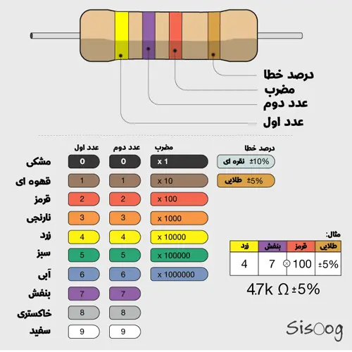How to read resistors pic