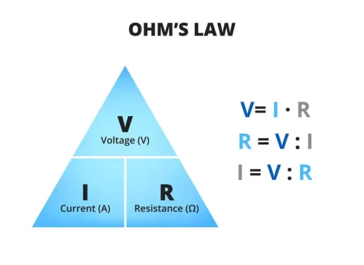 Ohm's law rectangle